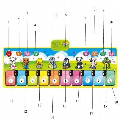 Interaktywna muzyczna mata dla maluszka farma 757-02B Interaktywna muzyczna mata dla maluszka farma 757-02B